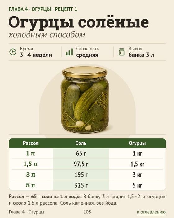 Страница книги: рецепт «Огурцы солёные холодным способом», банка и таблица соли на 1, 1,5, 3 и 5 литров рассола